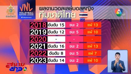 ตะลุย VNL 2024 : ย้อนผลงาน วอลเลย์บอลหญิงทีมชาติไทย ในศึกเนชันส์ ลีก